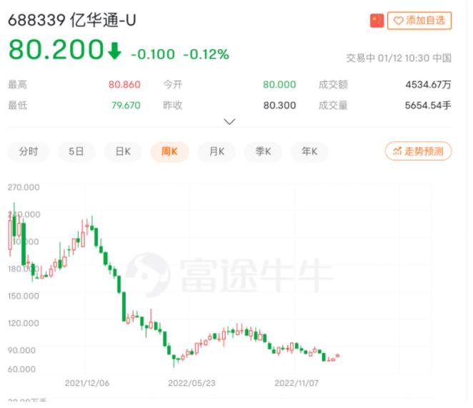 億華通”三度上市“登陸港交所，市值超過70億港元！.jpg