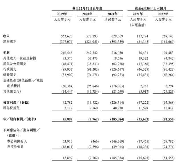 億華通”三度上市“登陸港交所，市值超過70億港元！.jpg