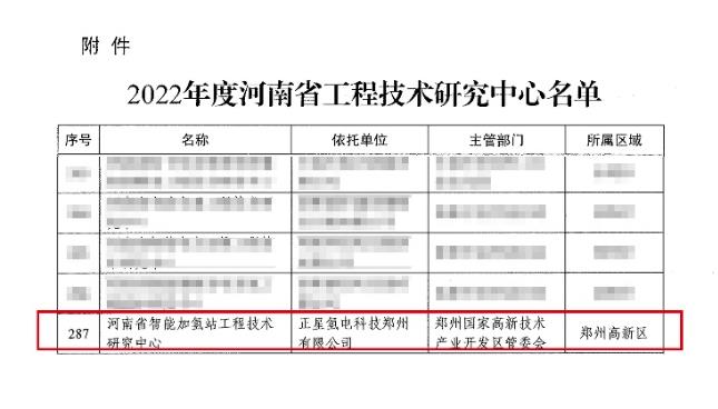 正星氫電再獲批！河南省智能加氫站工程技術(shù)研究中心！.jpg
