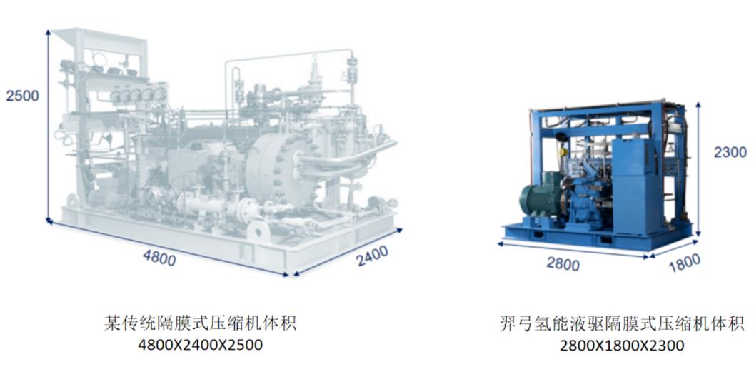 羿弓氫能站用式氫氣壓縮機大曝光！.jpg