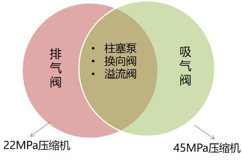 羿弓氫能充裝式氫氣壓縮機(jī)大曝光！.jpg