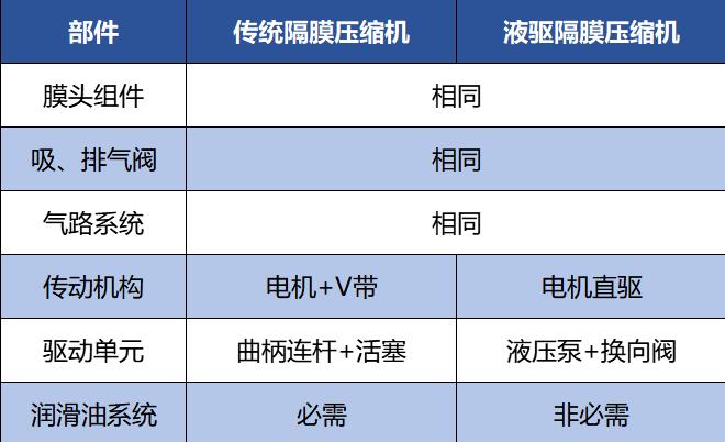 羿弓氫能站用式氫氣壓縮機大曝光！.jpg