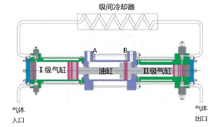 羿弓氫能全球首創(chuàng)“液驅(qū)隔膜式”壓縮機.jpg