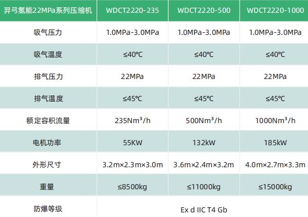 羿弓氫能充裝式氫氣壓縮機(jī)大曝光！.jpg