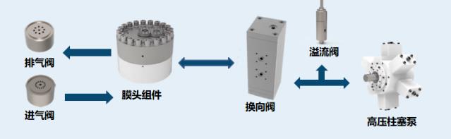 羿弓氫能充裝式氫氣壓縮機(jī)大曝光！.jpg