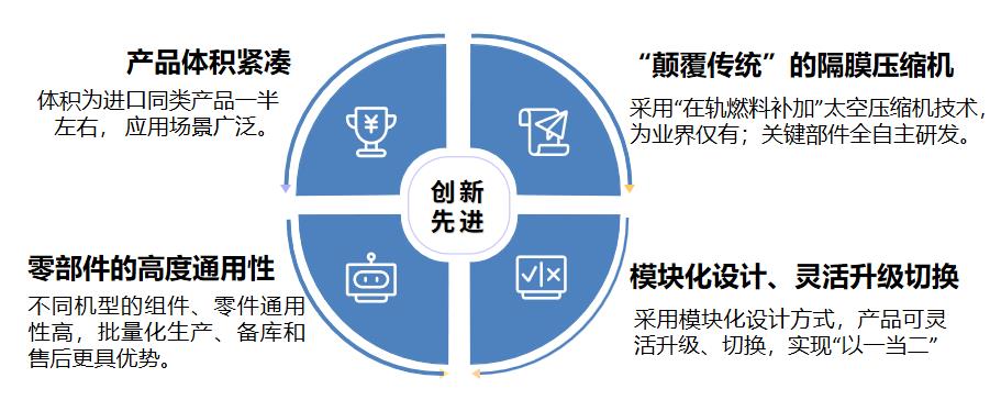 羿弓氫能充裝式氫氣壓縮機(jī)大曝光！.jpg