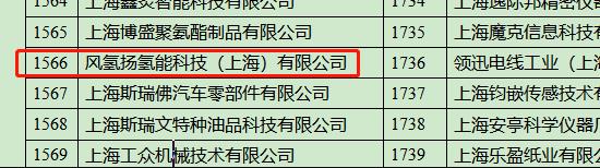 風氫揚科技獲評上海市2022年“專精特新”中小企業(yè).jpg