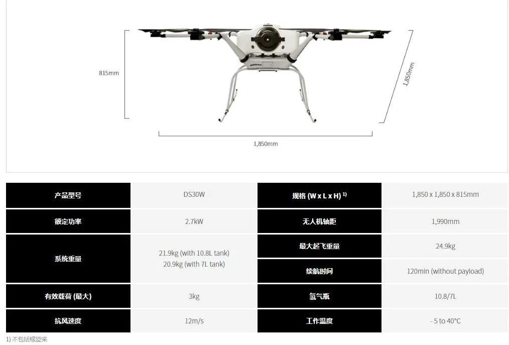 斗山與澳洲HoverUAV開展氫無人機(jī)飛行演示活動.jpg