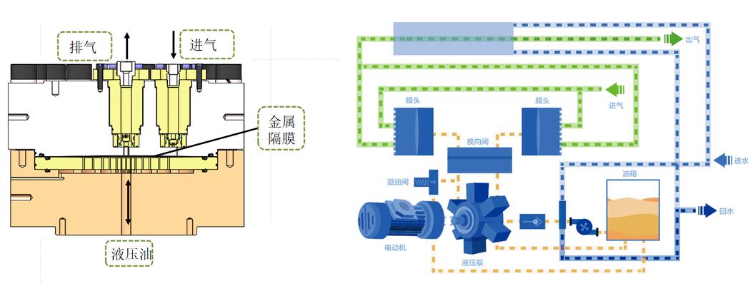 羿弓氫能充裝式氫氣壓縮機大曝光！.jpg