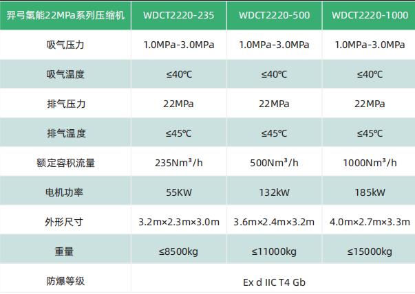 羿弓氫能充裝式氫氣壓縮機大曝光！.jpg