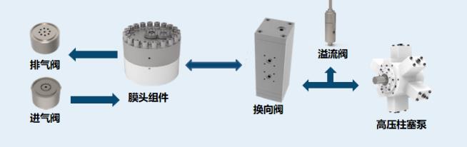 羿弓氫能充裝式氫氣壓縮機大曝光！.jpg